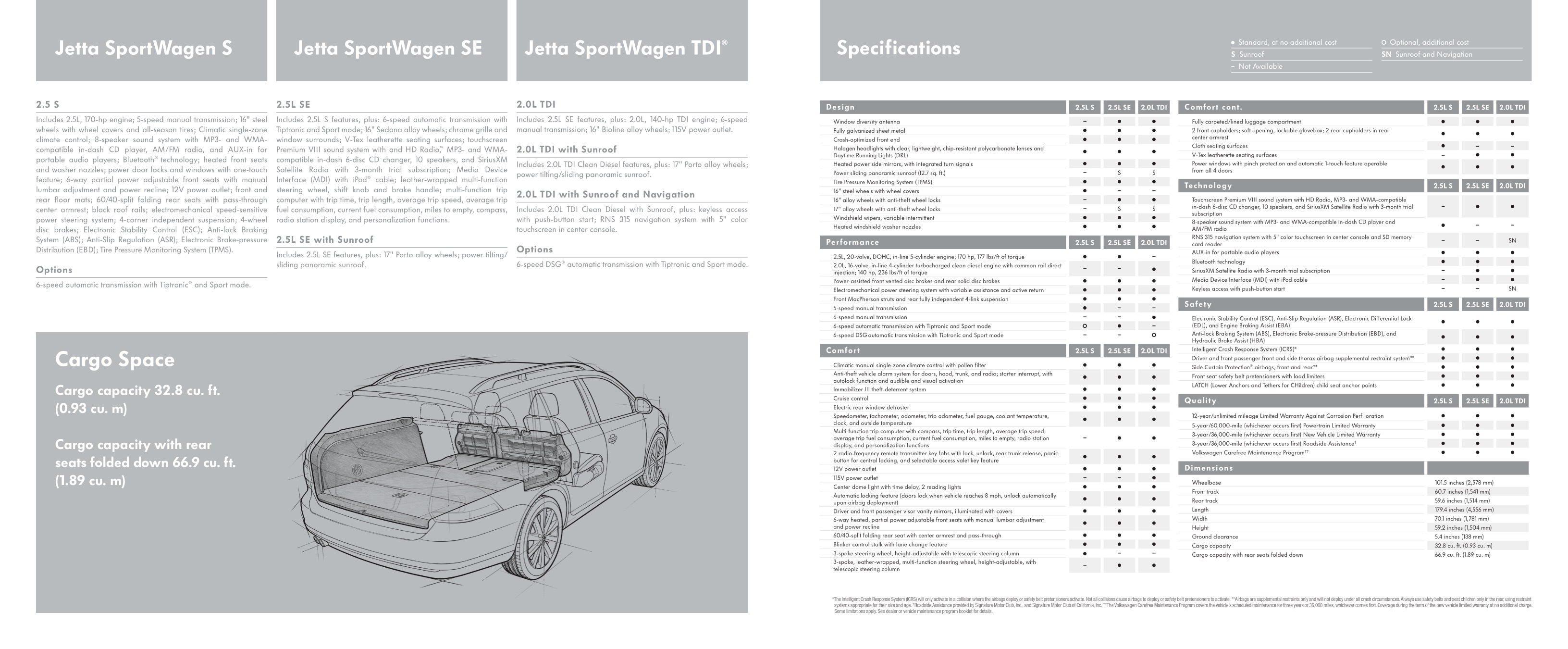 2012 VW Jetta Sport Wagen Brochure Page 4